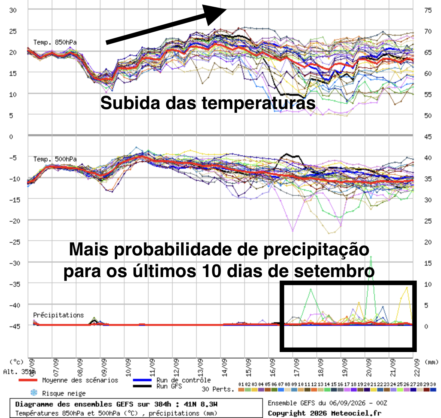 Uma frente fria vai interromper o tempo de Verão, mas depois pode surgir uma onda de calor - previsão do tempo esta semana, 7 a 13 de setembro