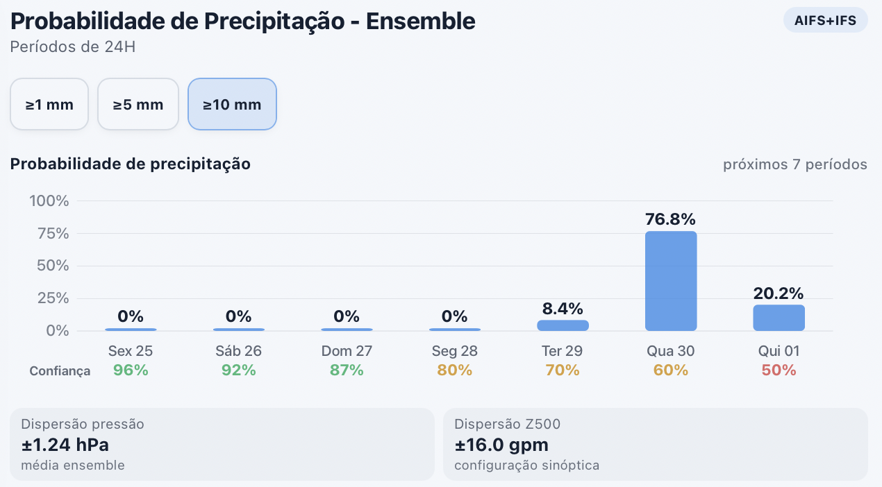 "Ciclone Bomba" ou ciclogénese a afetar Portugal? Não... Saiba o que dizem as previsões para a próxima semana! Esta ciclogénese ou ciclone bomba não afeta Portugal diretamente... mas a chuva deverá chegar ao nosso país