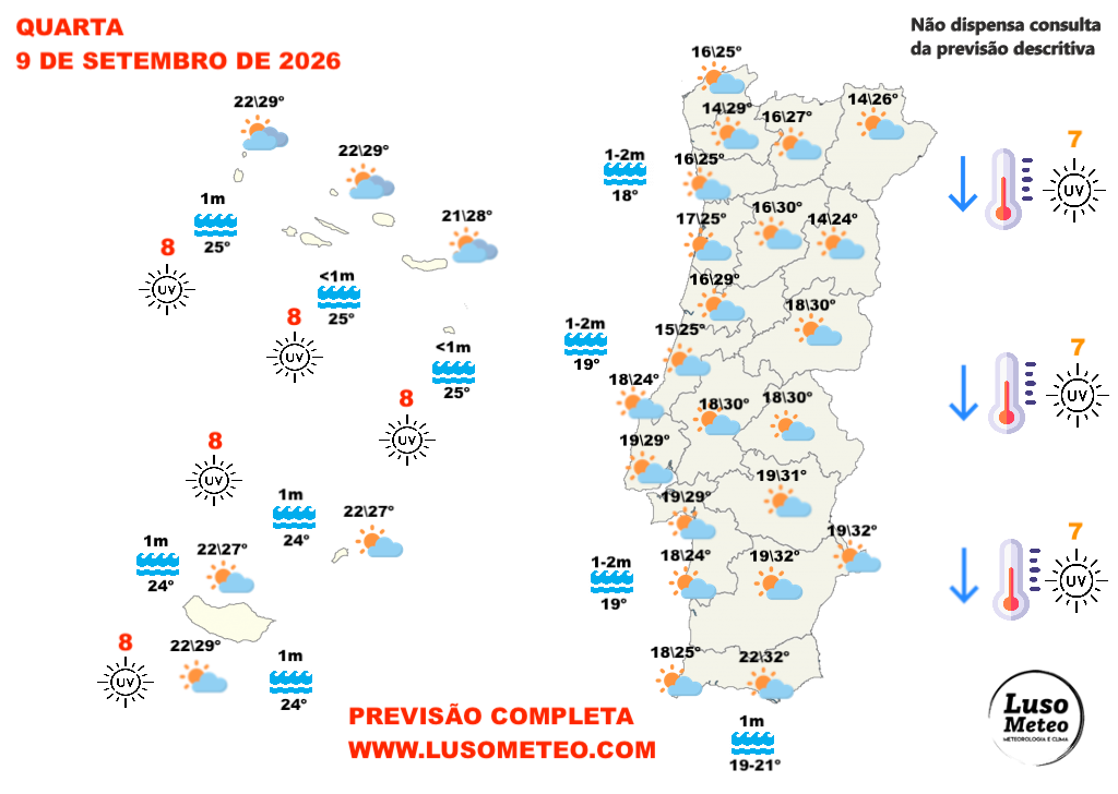 Tempo na quarta, 9 de setembro de 2026