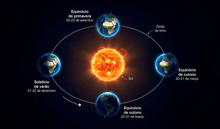 Tempo no outono e inverno - muita chuva, depressões e frentes "sobrecarregadas"? Quando pode chegar a mudança? Saiba a previsão atualizada! Verão ou outono? Na meteorologia é outono, na astronomia é Verão!