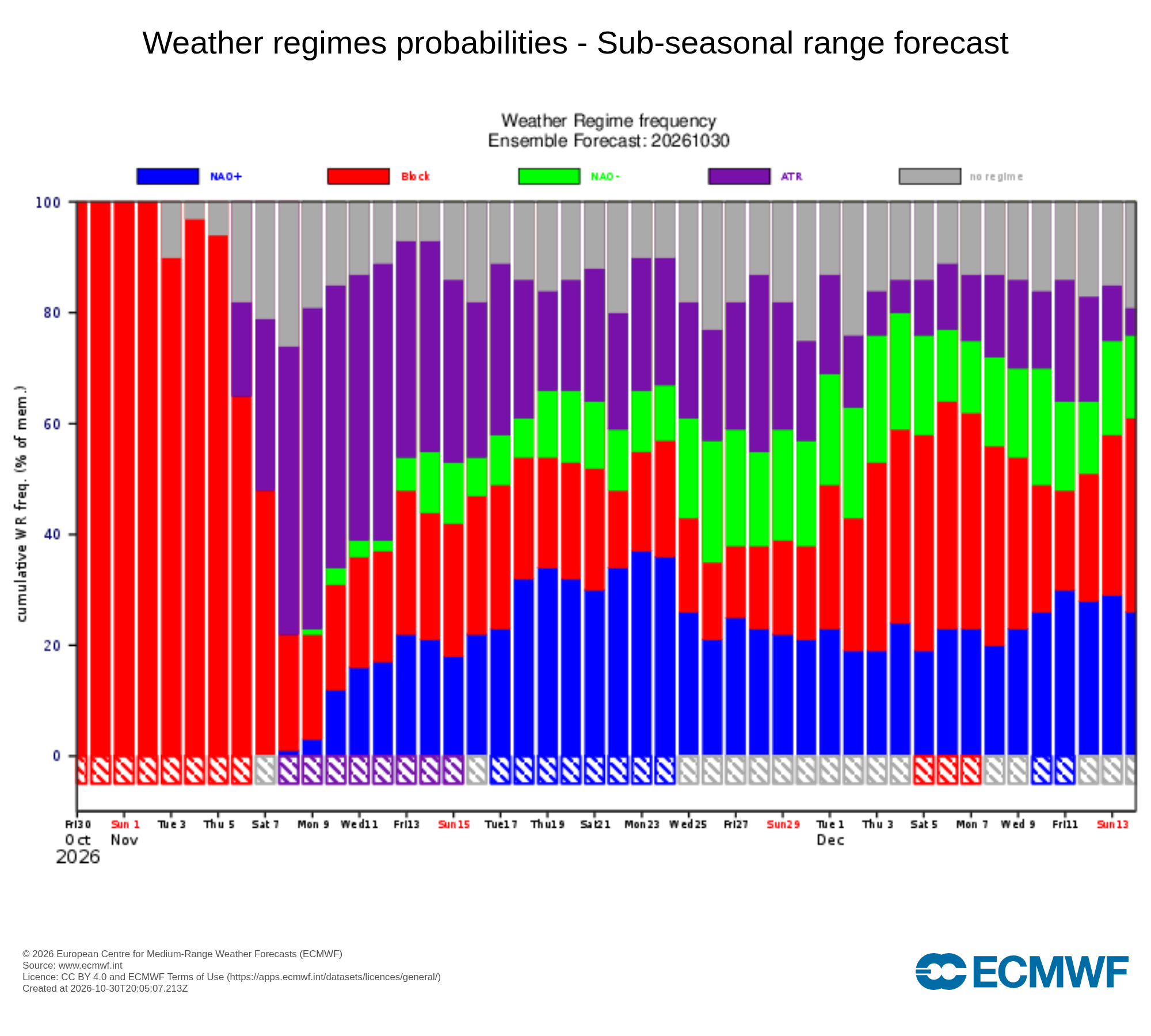O tempo em novembro pode trazer muito chuva, depressões e algumas tempestades - o outono vai chegar finalmente... previsão mensal completa Variabilidade nos regimes atmosféricos previstos ao longo do mês