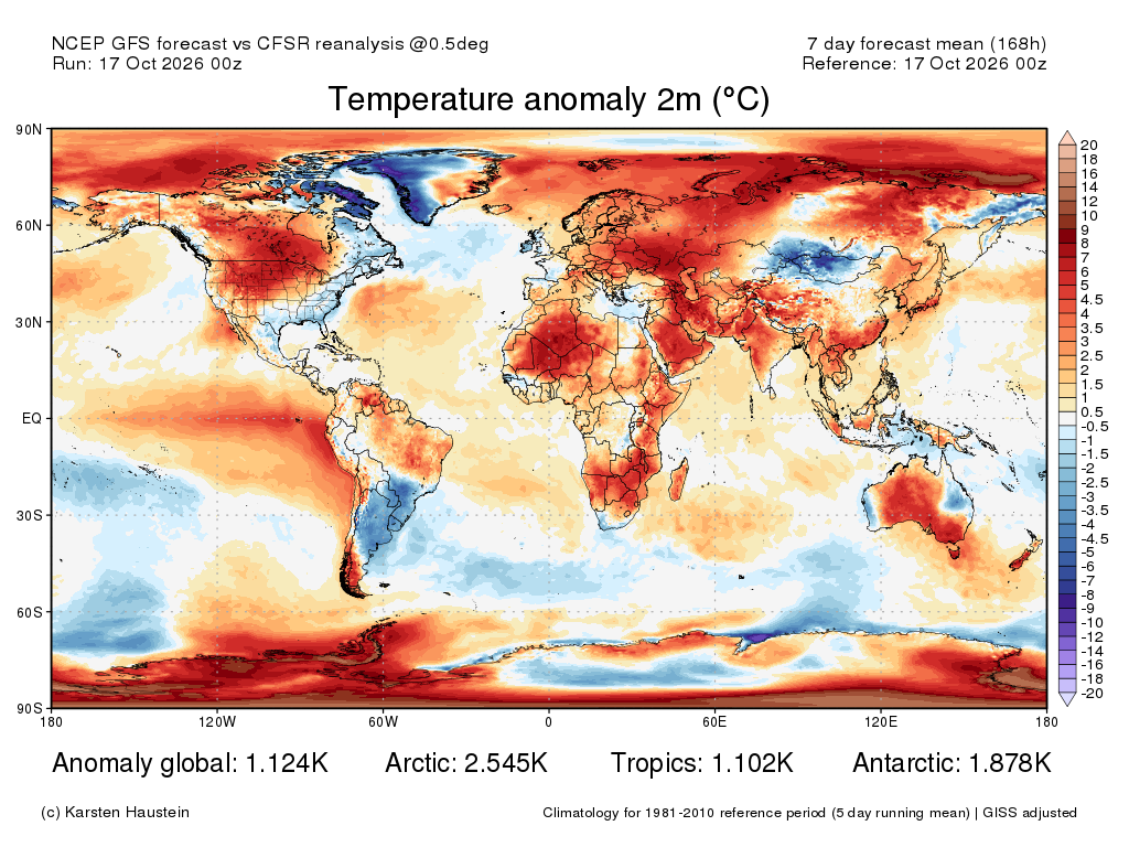 Vêm aí os dias mais quentes já registados no planeta, enquanto o super-tufão Champi pode tornar-se histórico - análise climática 17 de outubro Os próximos 7 dias terão anomalias de temperatura brutais em diversas regiões...