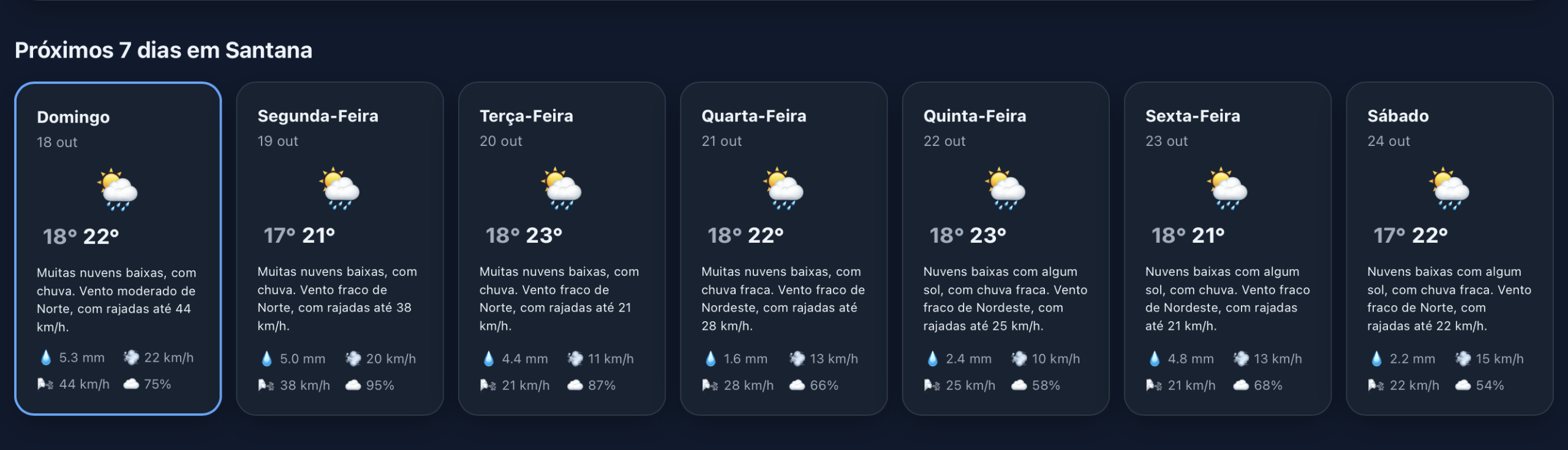 Ciclogéneses no Atlântico, mais frio e primeiras geadas? Será que finalmente chega o outono? Previsão do tempo esta semana, 19 a 25 de outubro Exemplo do tempo previsto para Santa (Madeira) esta semana
