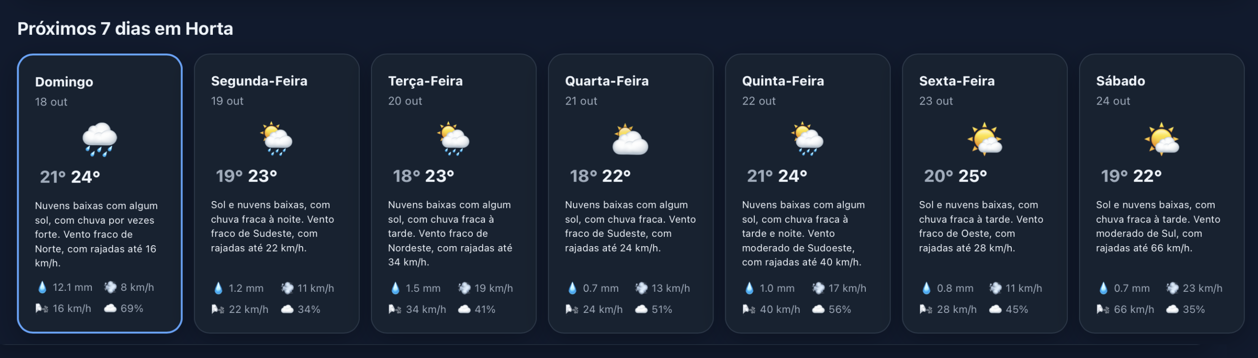 Ciclogéneses no Atlântico, mais frio e primeiras geadas? Será que finalmente chega o outono? Previsão do tempo esta semana, 19 a 25 de outubro Exemplo do tempo previsto para a Horta (Açores) esta semana