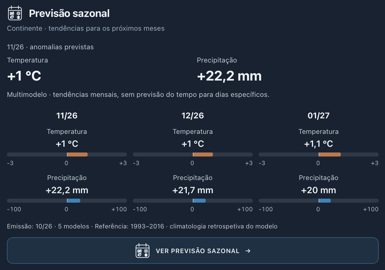 Vórtice polar pode enfraquecer de forma invulgar - será novembro o mês da mudança do tempo em Portugal? Interessante previsão sazonal para os próximos meses - mais chuva, menos frio. A confirmar!