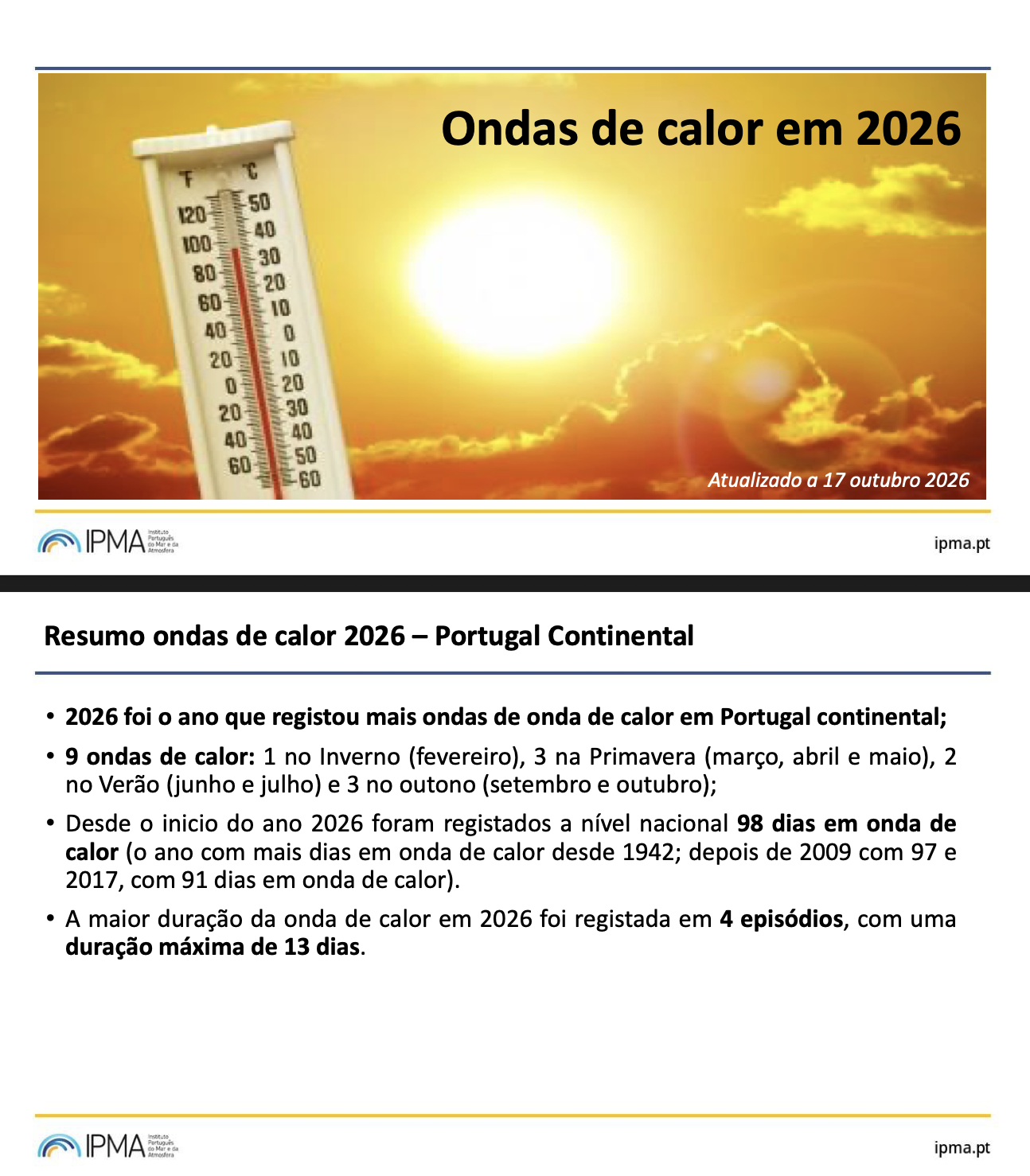 Um anticiclone forte traz temperaturas perto de 30ºC, calor durante 10 dias, e chuva... nem vê-la! O que se passa? Informação oficial IPMA