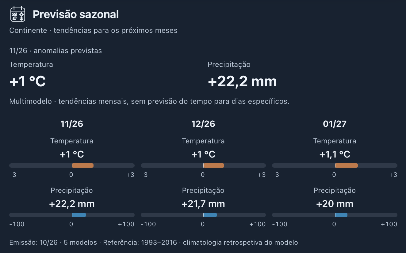 O tempo em novembro pode trazer muito chuva, depressões e algumas tempestades - o outono vai chegar finalmente... previsão mensal completa O tempo em novembro - probabilidade de mais chuva e temperaturas acima da média - C3S