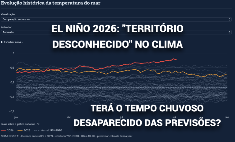 Super El Niño continua a intensificar-se, mas Portugal vive um Outono de calor e seca - onde está a chuva prevista?