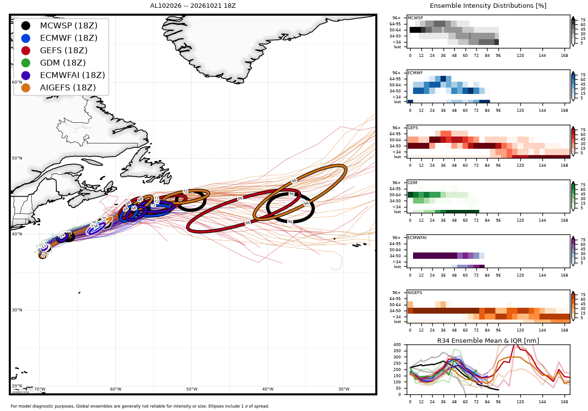 A tempestade Josephine pode passar a Norte, ou aproximar-se dos Açores, mas será já extratropical - não será nenhum furacão no arquipélago